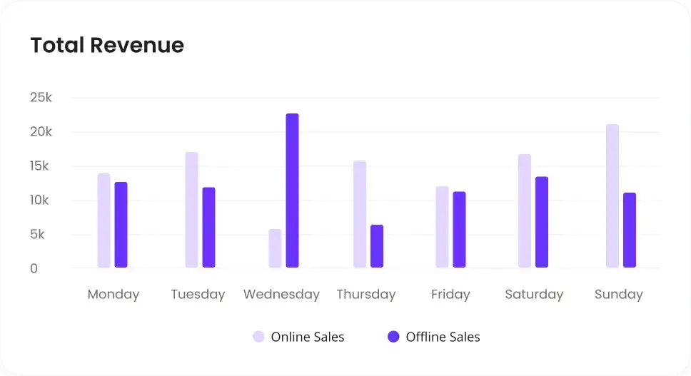 User-friendly interface image